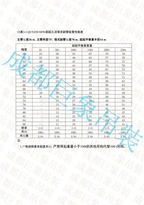 QUY650起重性能表-超起工況塔式副臂  51-100頁