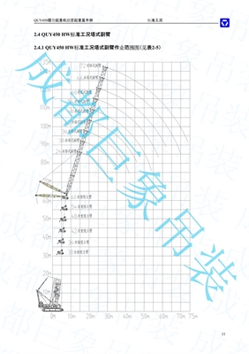 QUY450塔式副臂性能表-標(biāo)準(zhǔn)工況